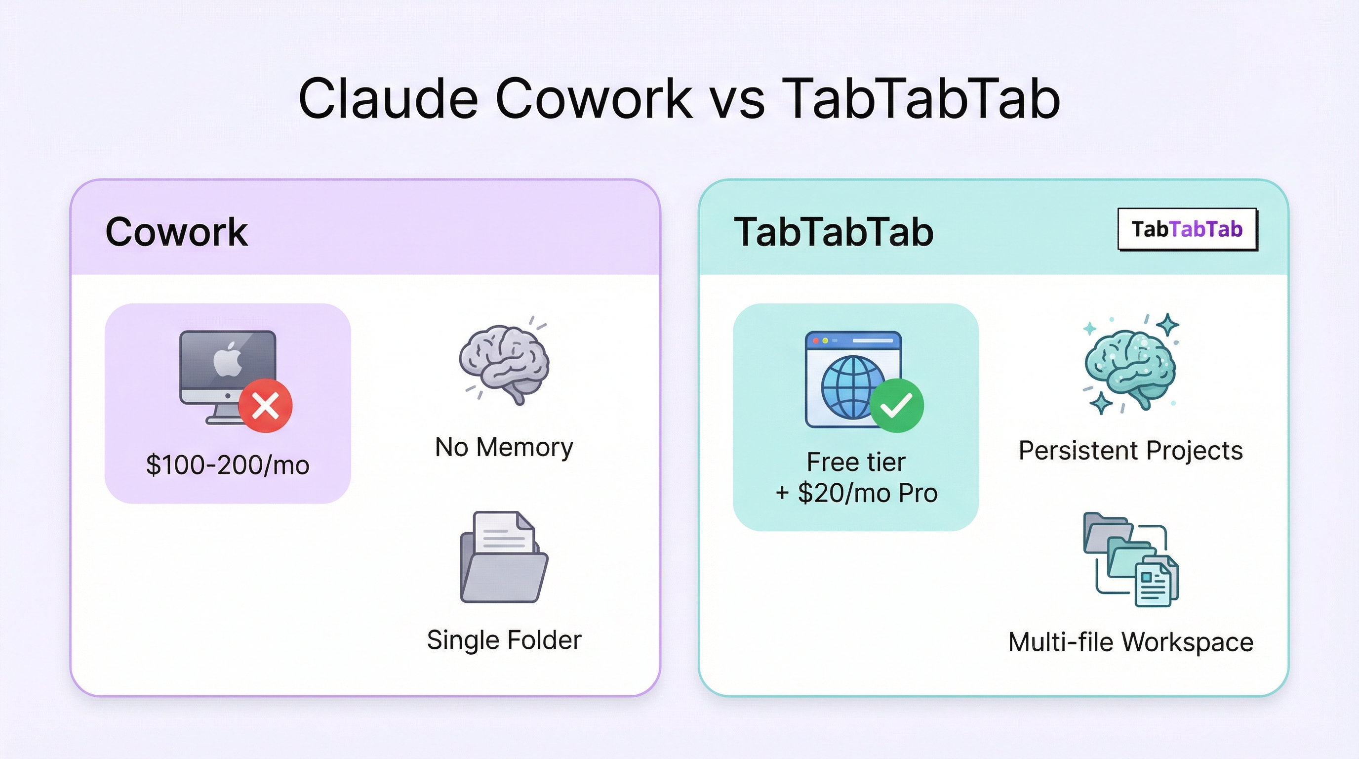 Claude Cowork vs TabTabTab: Which AI File Tool is Right for You?