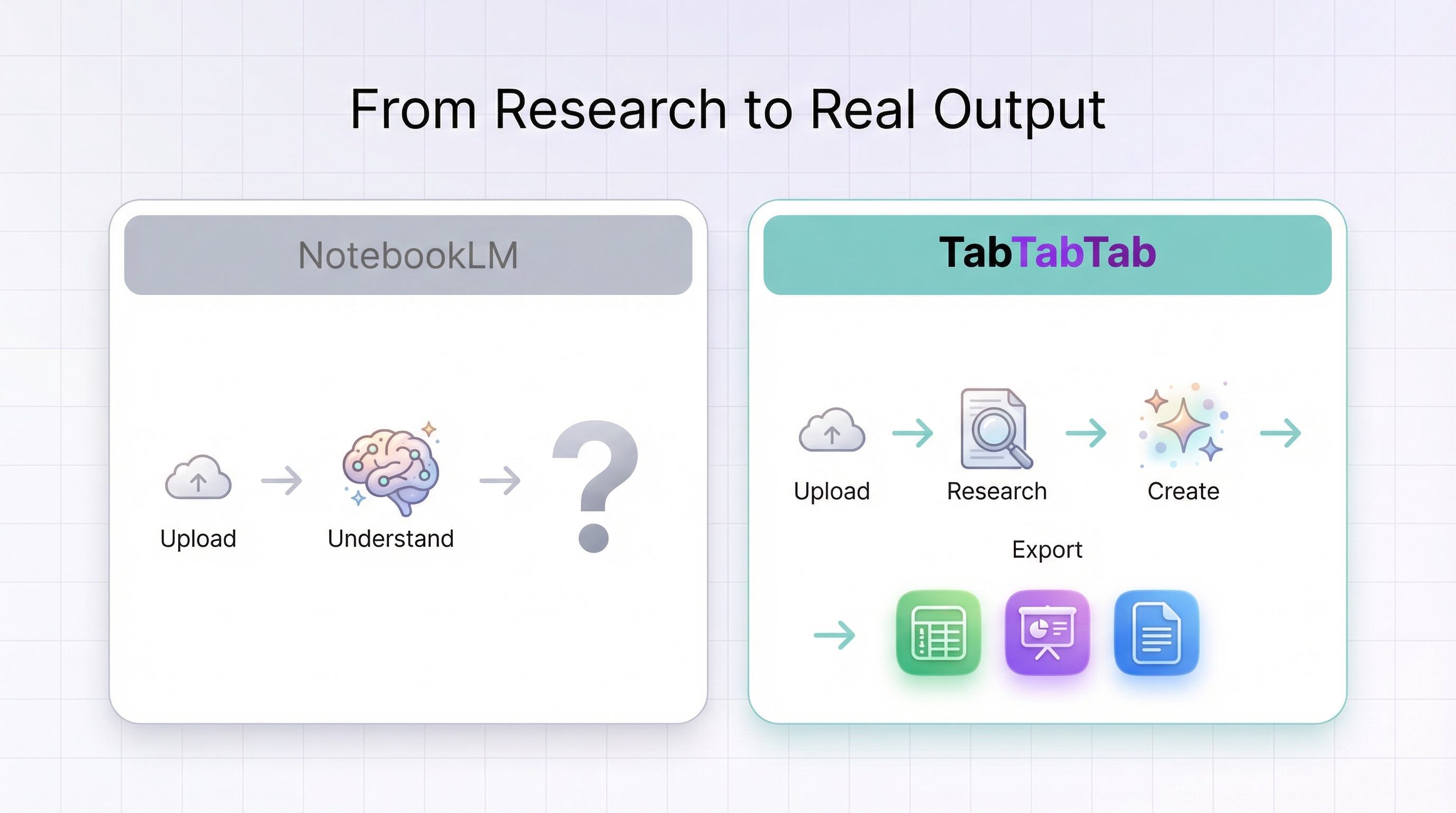 NotebookLM and TabTabTab workflow